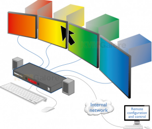 4-port keyboard/mouse